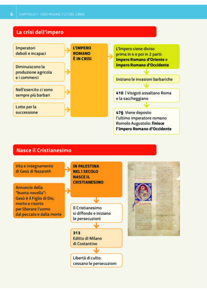 Narrare la storia - Itaca Scuola Itaca Scuola