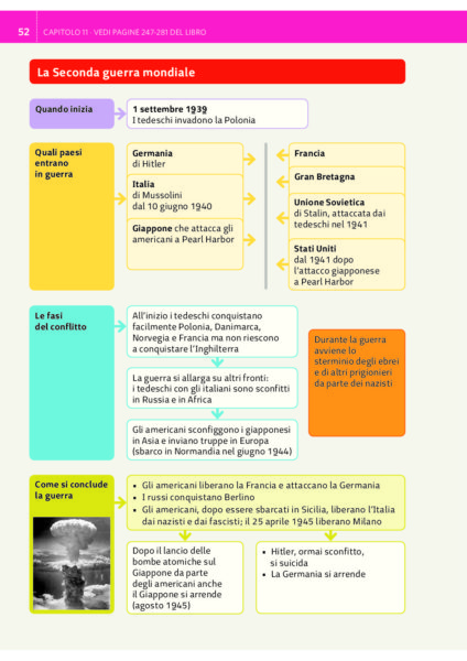 Narrare la storia - Itaca Scuola Itaca Scuola